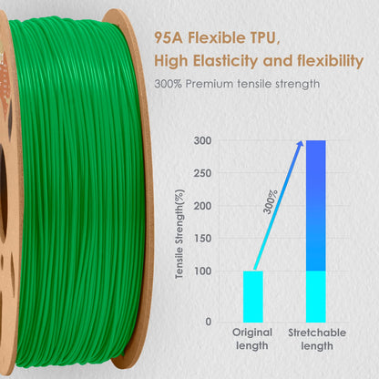 DURAMIC 3D TPU Filament 1.75mm Black, TPU Flexible Filament 95A, Soft TPU 3D Printing Filament, 1kg Spool, Dimensional Accuracy +/- 0.05mm, Black 1 Pack