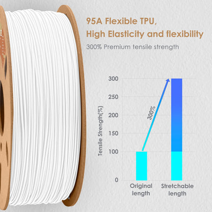 DURAMIC 3D TPU Filament 1.75mm Black, TPU Flexible Filament 95A, Soft TPU 3D Printing Filament, 1kg Spool, Dimensional Accuracy +/- 0.05mm, Black 1 Pack