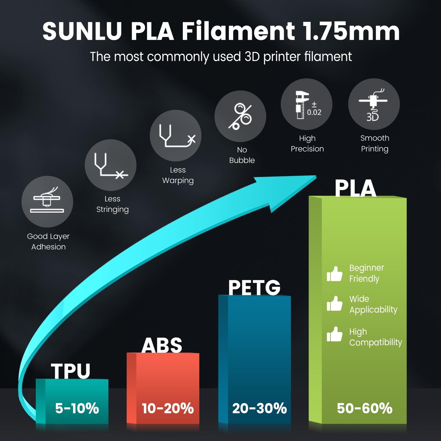 SUNLU PLA 3D Printer Filament PLA Filament 1.75mm, Neatly Wound 3D Printing Filament 1.75mm, Dimensional Accuracy +/- 0.02 mm, Fit Most FDM 3D Printers, 1kg Spool (2.2lbs), PLA Ceramic White