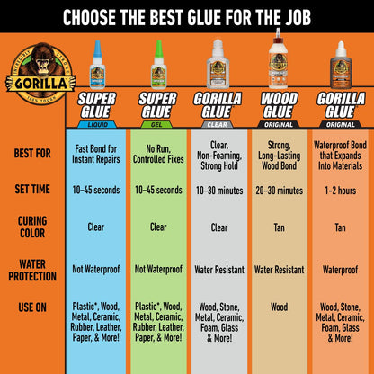 Gorilla Wood Glue, Gel, Indoor & Outdoor Carpentry Projects, Paintable, Sandable, Moisture Resistant, Clamping, Natural Color, 18oz/532mL, (Pack of 1)