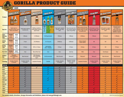 Gorilla Wood Glue, Gel, Indoor & Outdoor Carpentry Projects, Paintable, Sandable, Moisture Resistant, Clamping, Natural Color, 18oz/532mL, (Pack of 1)