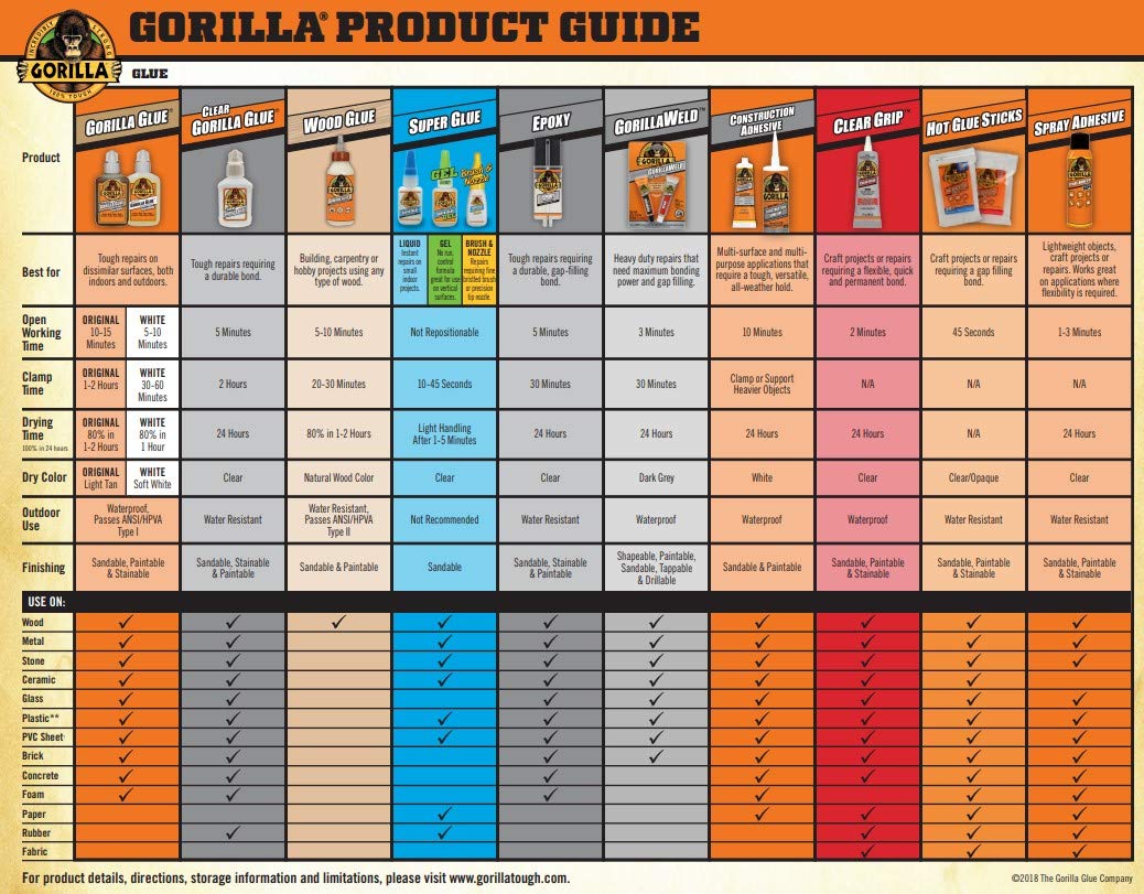 Gorilla Wood Glue, Gel, Indoor & Outdoor Carpentry Projects, Paintable, Sandable, Moisture Resistant, Clamping, Natural Color, 18oz/532mL, (Pack of 1)
