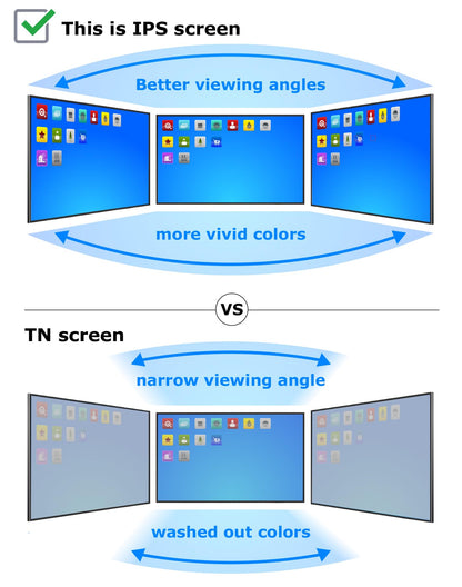 SCREENARAMA New Screen Replacement for HP Elitebook 840 G1, HD 1366x768, Matte, LCD LED Display with Tools